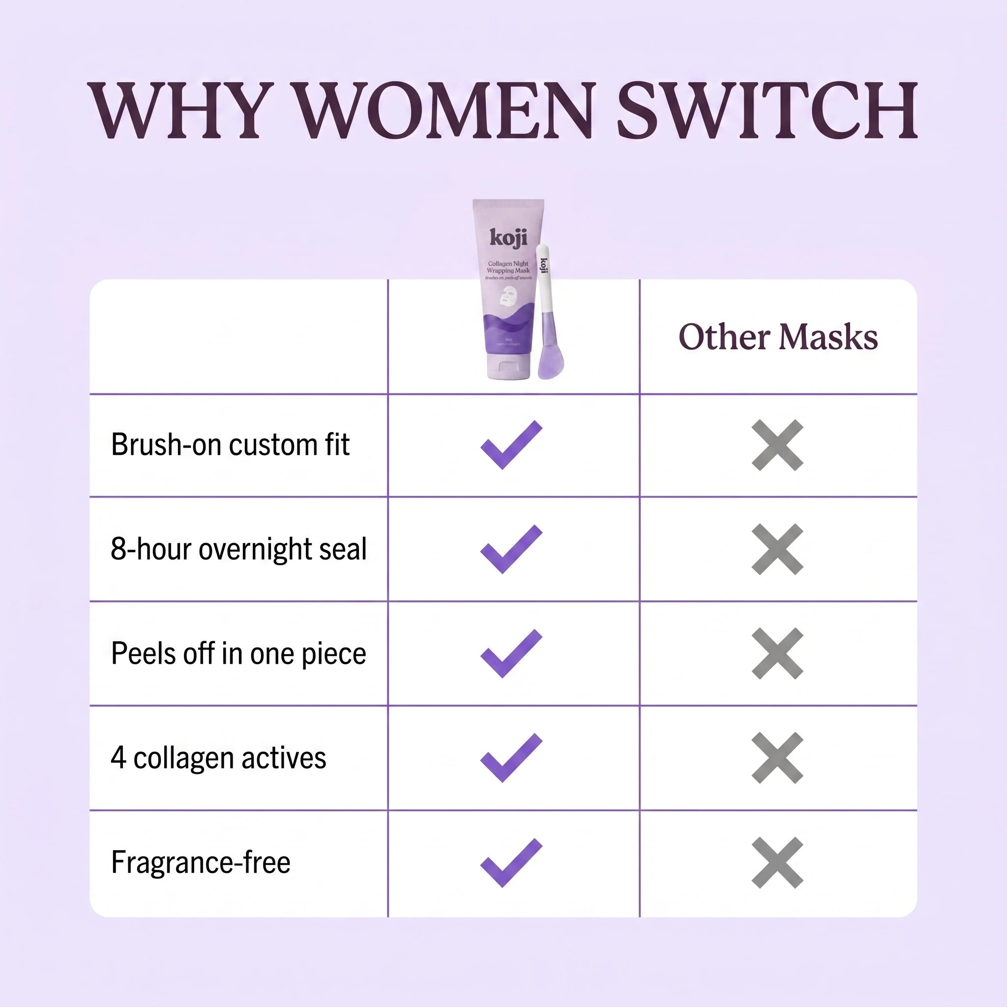 Why women switch — koji vs other masks